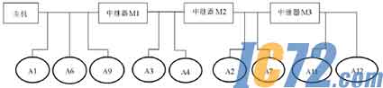 IC72新闻中心