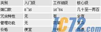 IC72新闻中心