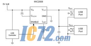 ic72新闻中心