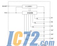 ic72新闻中心