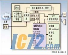 ic72新闻中心