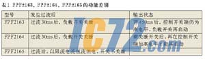 ic72新闻中心