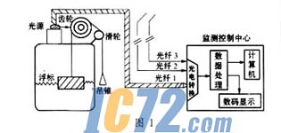 ic72新闻中心