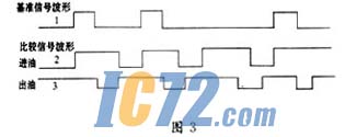 ic72新闻中心