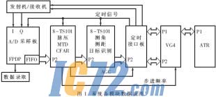ic72新闻中心