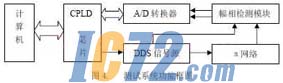 ic72新闻中心