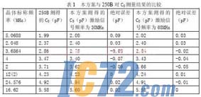 ic72新闻中心