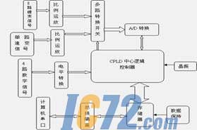 ic72新闻中心