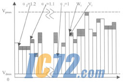 ic72新闻中心