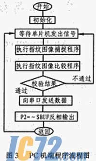 ic72新闻中心
