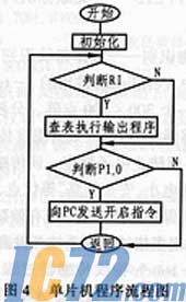 ic72新闻中心