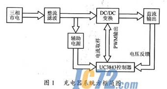 ic72新闻中心