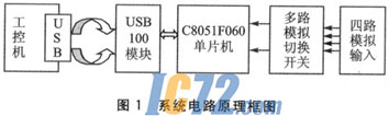 ic72新闻中心