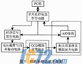 ic72新闻中心