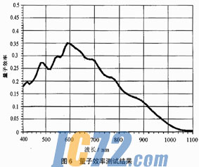 ic72新闻中心