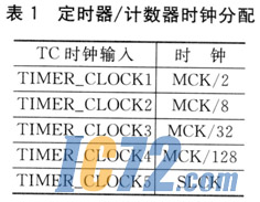 ic72新闻中心