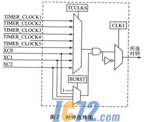ic72新闻中心