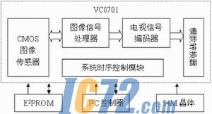 ic72新闻中心