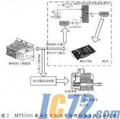 ic72新闻中心
