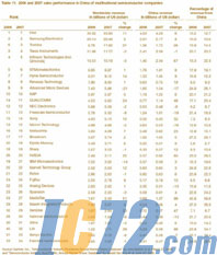 ic72新闻中心