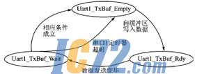 ic72新闻中心
