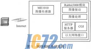 ic72新闻中心