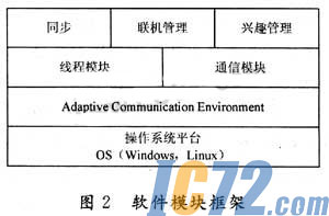 ic72新闻中心