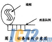 ic72新闻中心