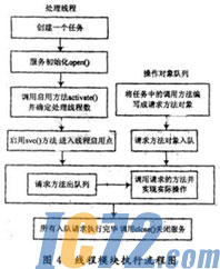ic72新闻中心