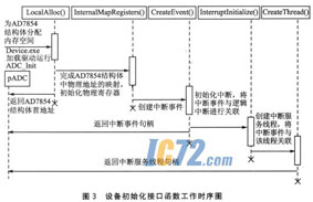 ic72新闻中心