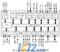 ic72新闻中心