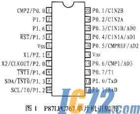 IC72新闻中心