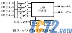 IC72新闻中心
