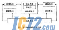 ic72新闻中心