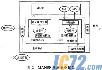 ic72新闻中心