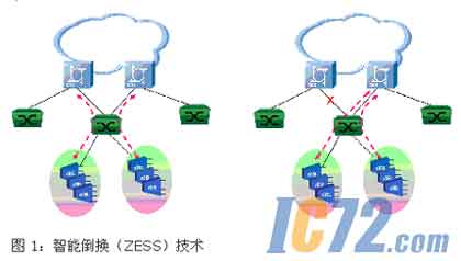 ic72新闻中心