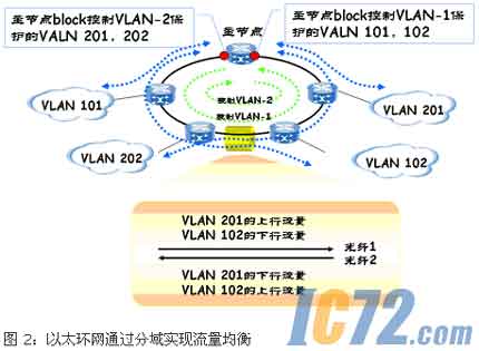 ic72新闻中心