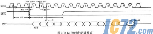 ic72新闻中心
