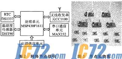 IC72新闻中心