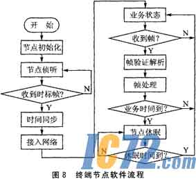 IC72新闻中心