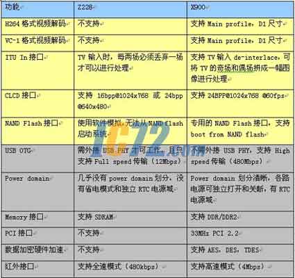 ic72新闻中心