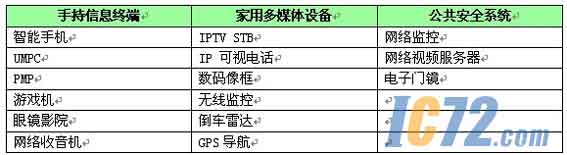 ic72新闻中心