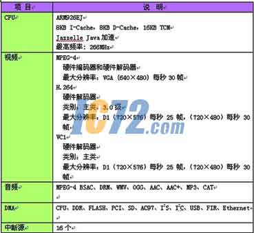 ic72新闻中心
