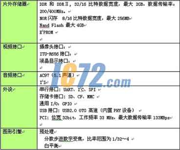 ic72新闻中心