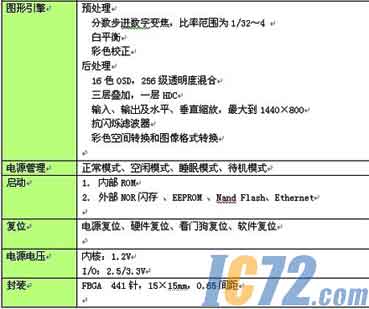 ic72新闻中心