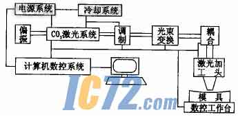 ic72新闻中心