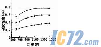 ic72新闻中心