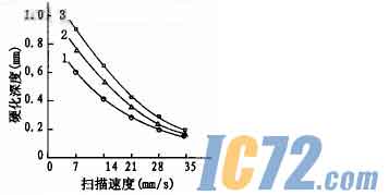 ic72新闻中心
