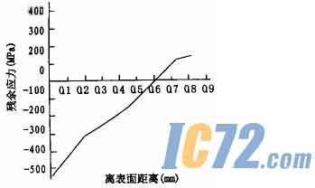 ic72新闻中心