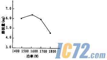 ic72新闻中心